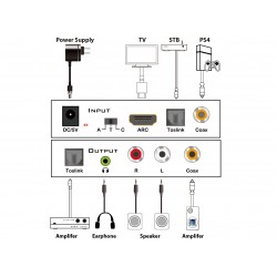Conversor y extractor de audio Digital-Analógico